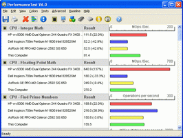 PassMark PerformanceTest v.7.0 Build 1004